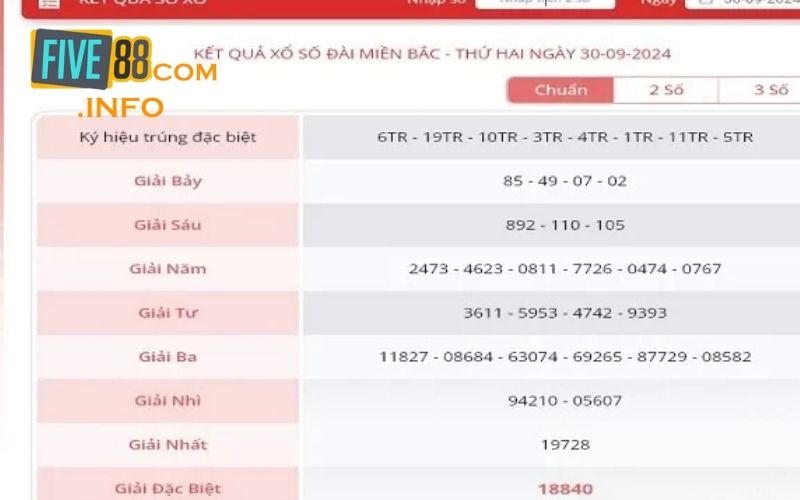 Các loại hình xổ số góp mặt ấn tượng tại sảnh cược Five88